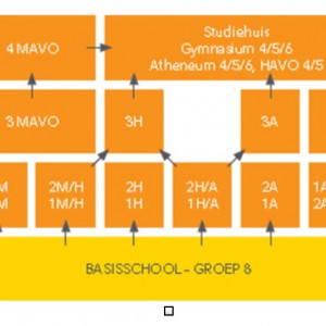 Opleidingsschool ROSA schema Amstelveen College