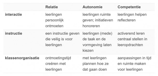 schema Thamen